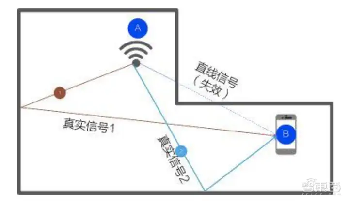 苹果蔚来助推的芯片新风口，对话国内全自研UWB芯片创始人