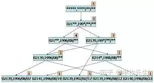 17个机器学习的常用算法!12 17个机器学习的常用算法!
