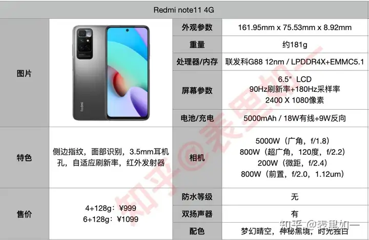 一看就会(2020双十一新手机推荐)2020双十一值得买的高性价比手机推荐,2022年双十一高性价比手机推荐 | 手机挑选攻略 | 手机排行榜 | 学生党 | 拍照手机 | 1000、2000、3000、4000、5000手机推荐 | 小米,华为,苹果,OPPO,vivo, 一看就会(2020双十一新手机推荐)2020双十一值得买的高性价比手机推荐,2022年双十一高性价比手机推荐 | 手机挑选攻略 | 手机排行榜 | 学生党 | 拍照手机 | 1000、2000、3000、4000、5000手机推荐 | 小米,华为,苹果,OPPO,vivo,