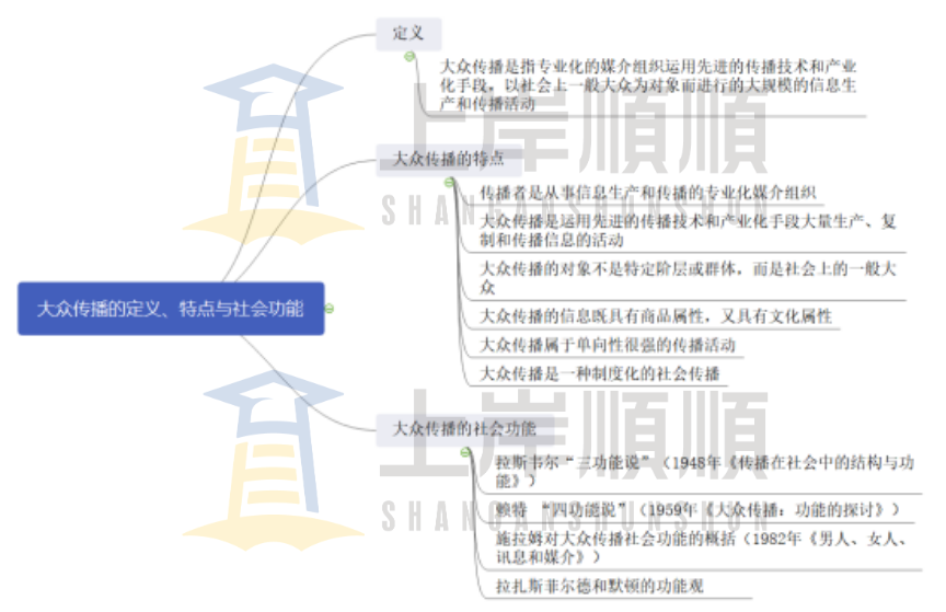 新传考研干货 传播学教程 笔记day7 知乎