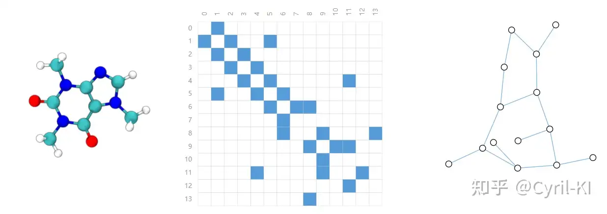 论文精读 A Gentle Introduction To Graph Neural Networks - Zc-DN - 博客园