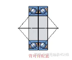 推力角接觸球軸承一般都是背對背的,因為背對背可以承受兩個方向的軸