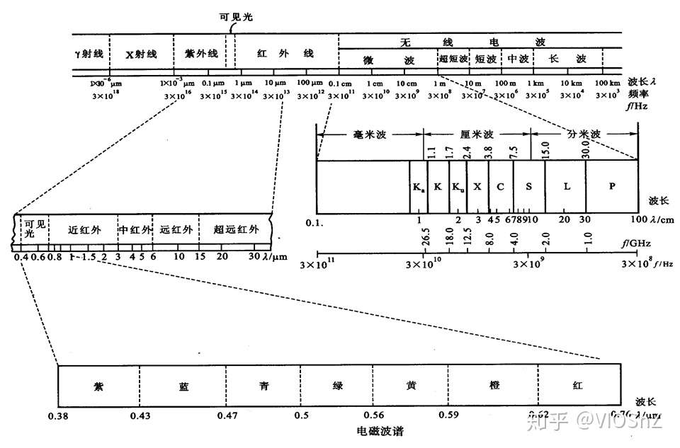 二 电磁辐射与地物光谱特征 知乎