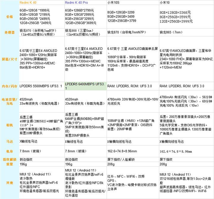 推荐必看:3500元价位手机有哪些曝光 优惠活动社区 第9张-壹柒品鉴网 推荐必看:3500元价位手机有哪些曝光 优惠活动社区 第9张