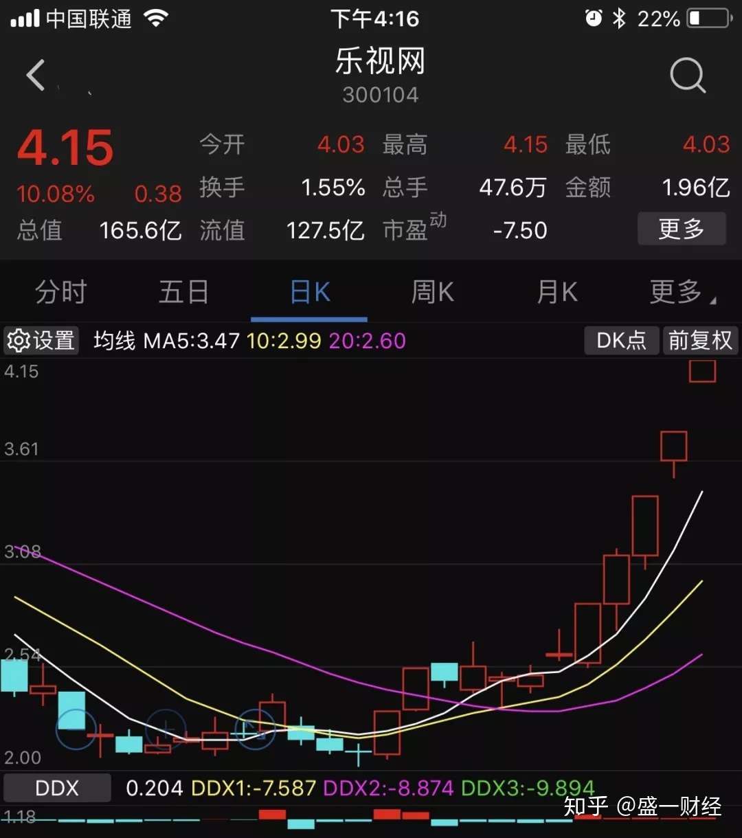 乐视网暴涨107 火中取栗or大行情前的狂欢 知乎