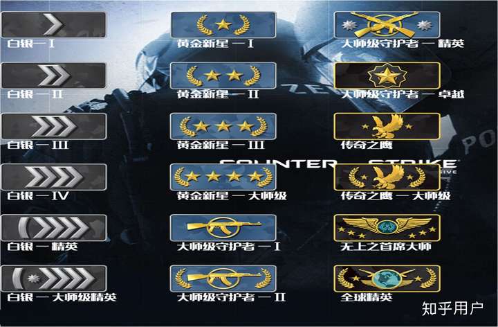 csgo游玩时间30小时不到定级赛总共赢9把平1把,至少输一把其他记不清