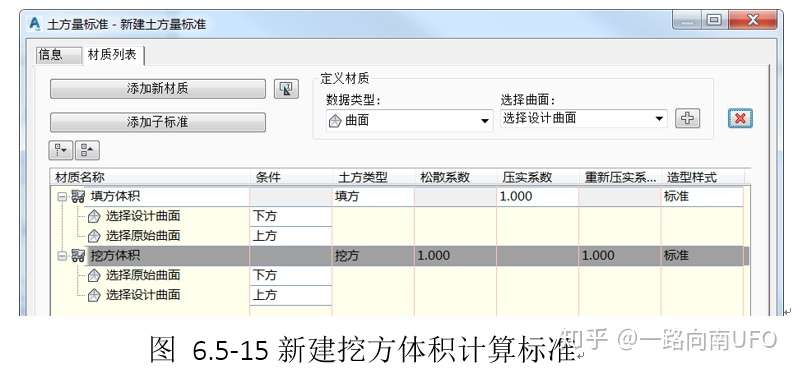 031 Civil3d系列 利用材质计算时填挖方曲面上下的选择问题 知乎