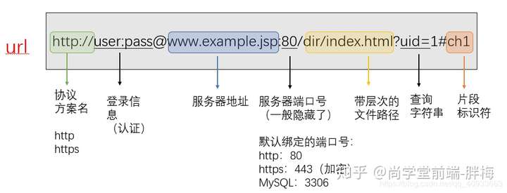 http协议的网站  第1张