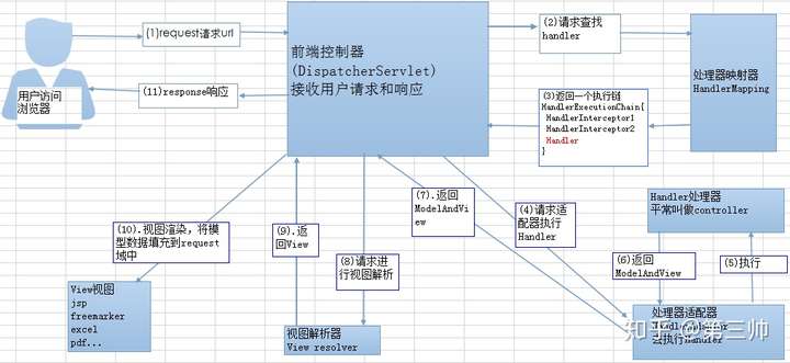 Spring MVC工作原理详解_java_04