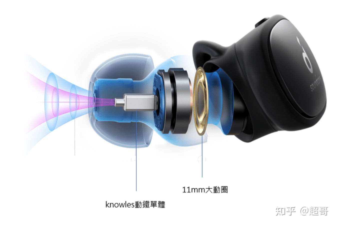 21年有哪些值得推荐的真无线蓝牙耳机 Tws耳机 8月更新 知乎