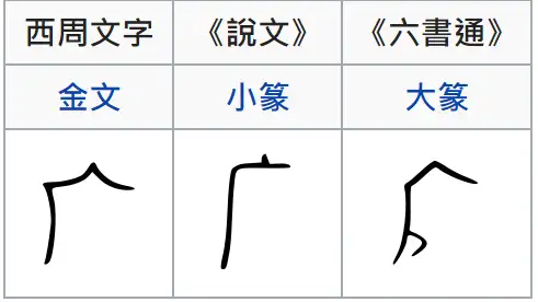 广 宀 攷 原 广 字的意思和讀音 答案 知乎