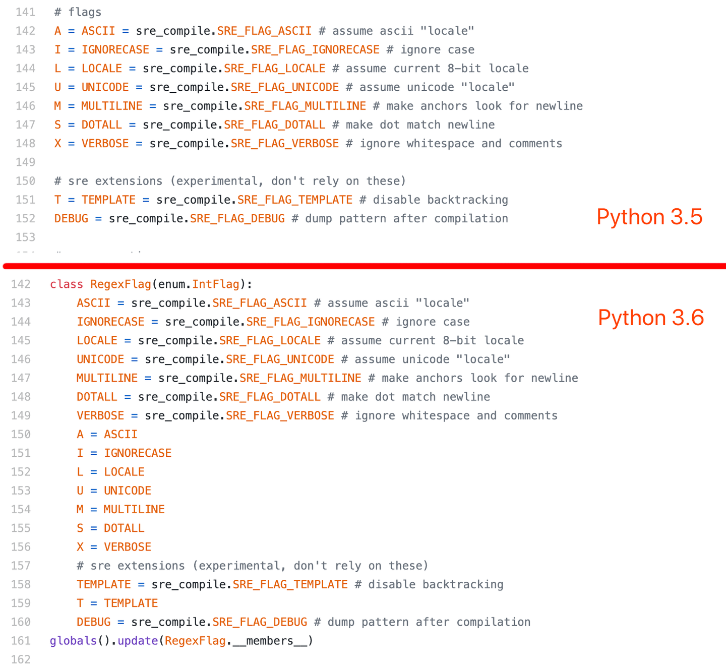 Python正则表达式 这一篇就够了 知乎