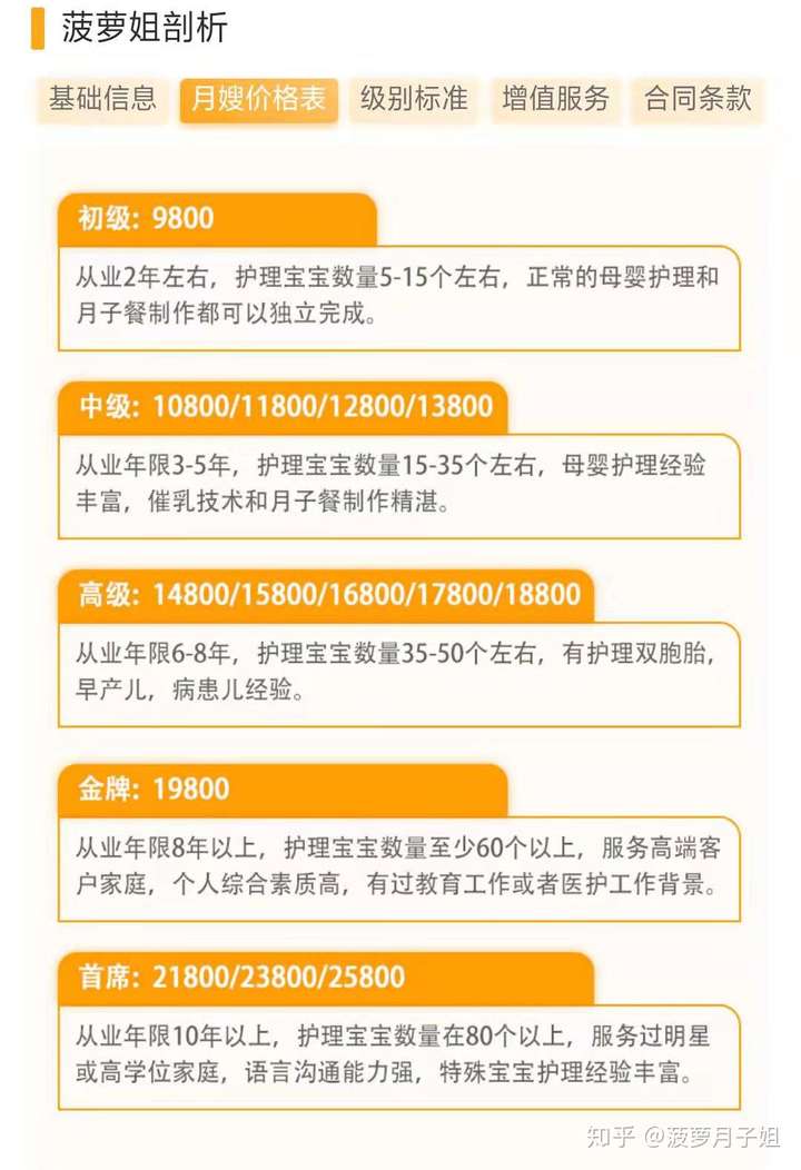 二、月嫂收费标准表