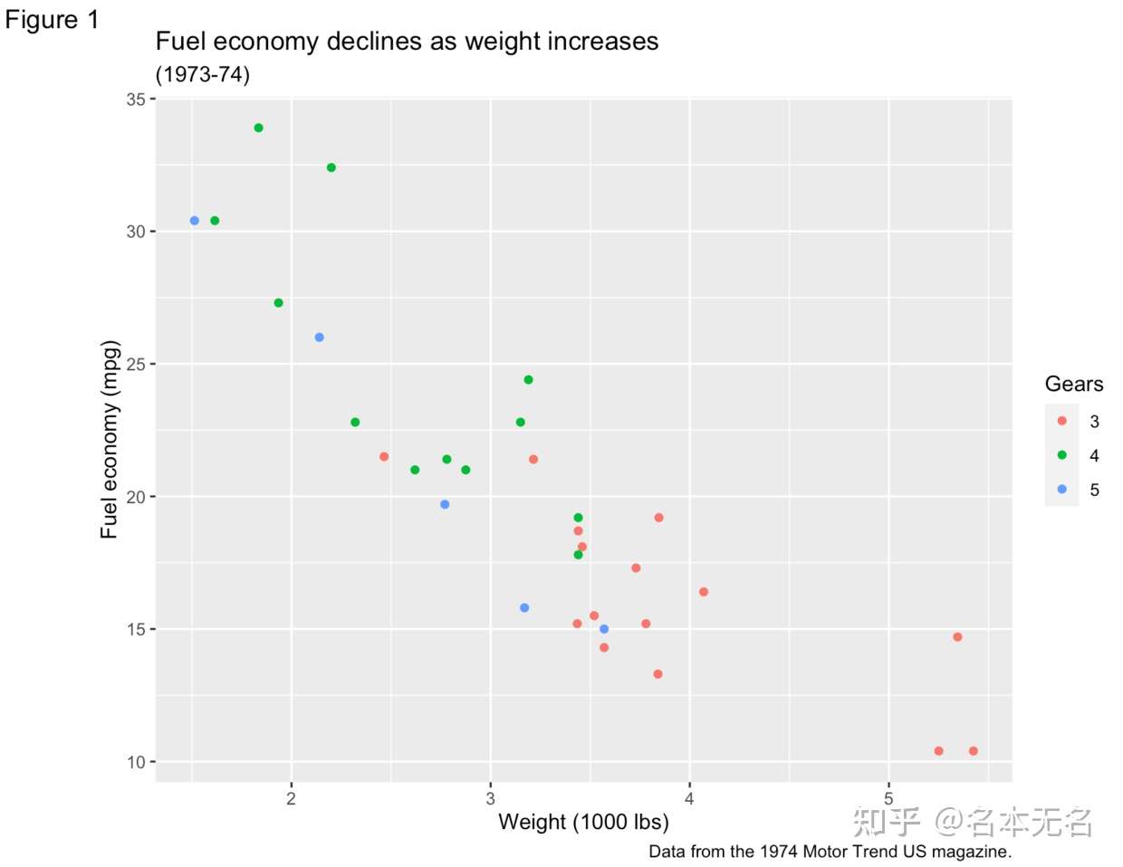 R 数据可视化u2014u2014 ggplot 主题- 知乎