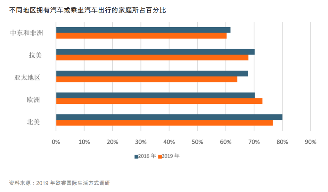2020全球10大消费趋势 消费者行为颠覆全球商业 知乎