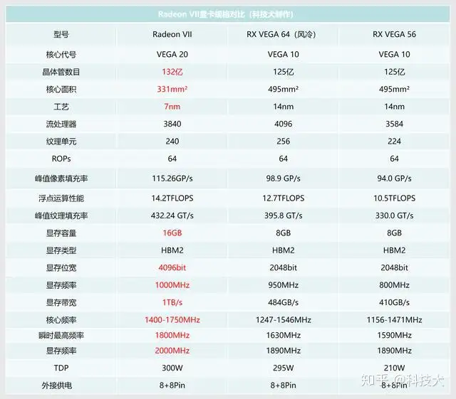 AMD Radeon VII上手体验轻松玩转7nm工艺的1TB/s显存带宽显卡- 知乎