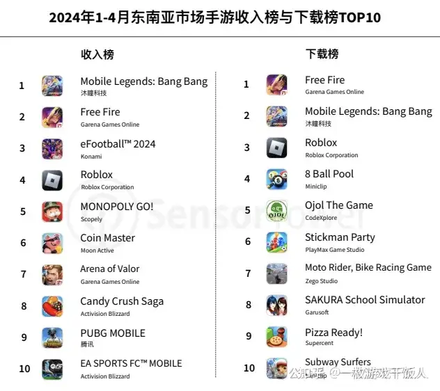 2024年亚太手游行业市场洞察：分析2024年中国、日本、韩国和东南亚等热门亚太市场手游趋势