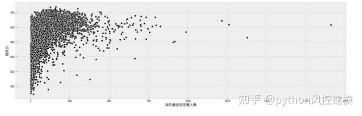 消费者人群画像-信用智能评分（风控模型竞赛经典案例）_信用智能评分_09