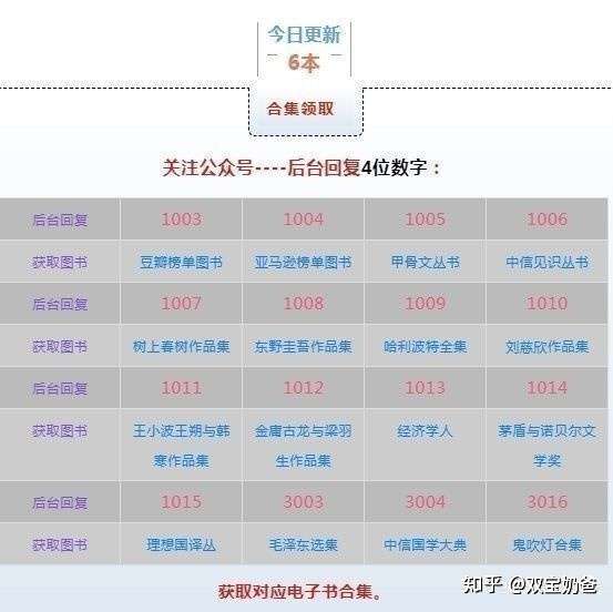 每日书单 亚马逊最佳科学图书 知乎