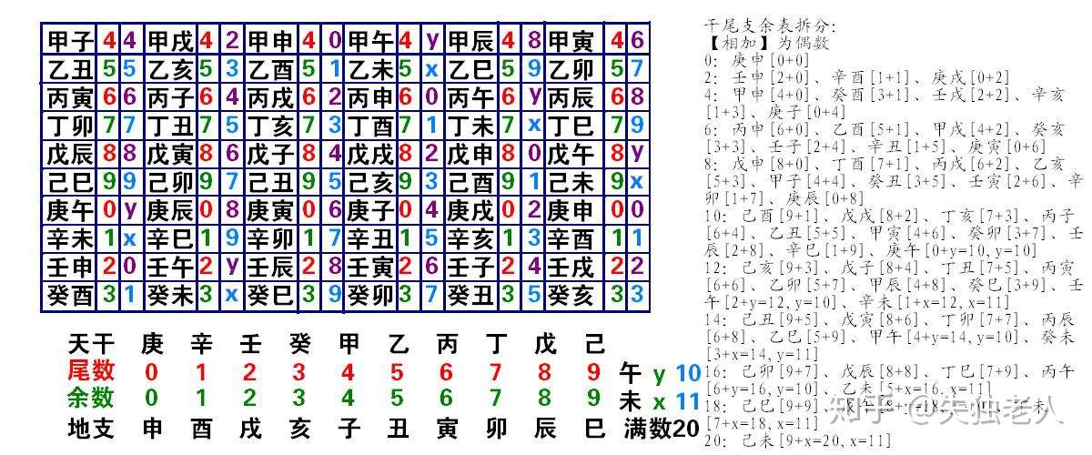 浅谈08年与 8 的文化秘密 二 知乎