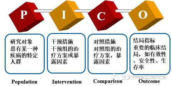 图说meta五meta分析选题原则与步骤