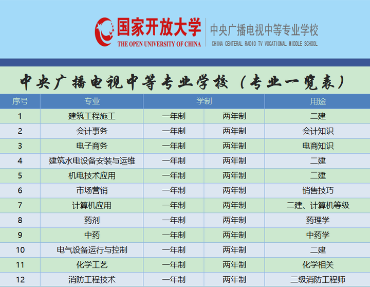 电大中专一年制毕业后可以报考会计证吗？？？？