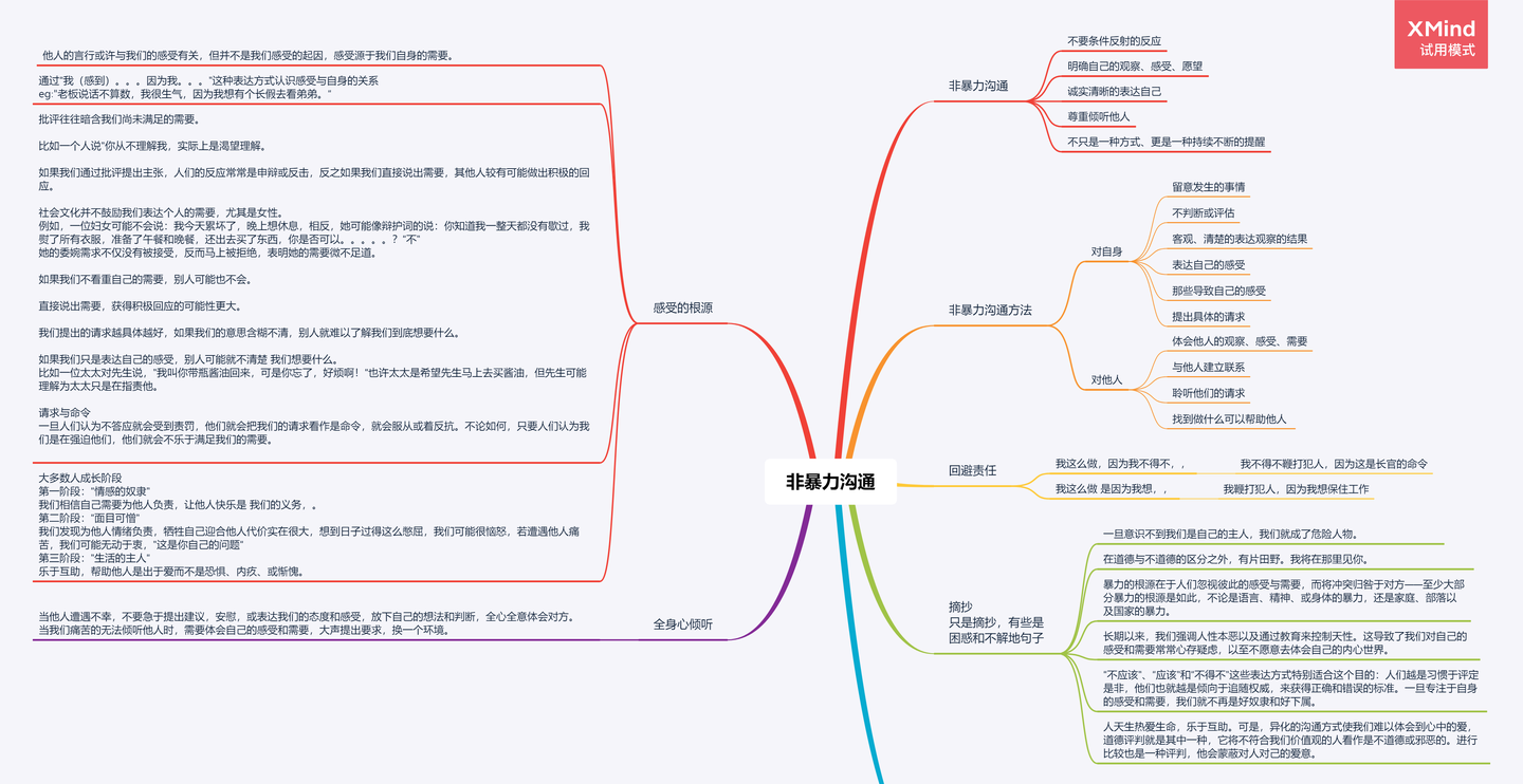 非暴力沟通 读后整理 知乎