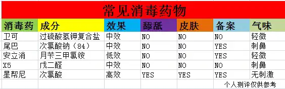 宠物医院卫生消毒制度有哪些（宠物消”