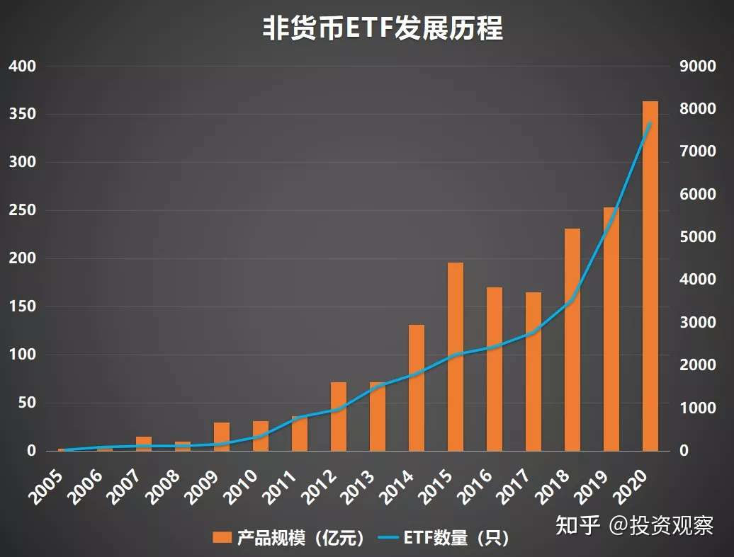 五步选 基 法选出最好的消费etf 知乎