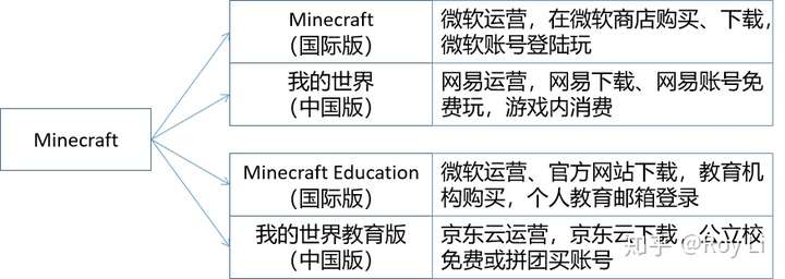 我的世界教育版 入坑指南 我的世界教育版论坛社区 Minecarft Education