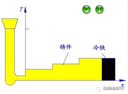 熔模鑄造澆注系統6