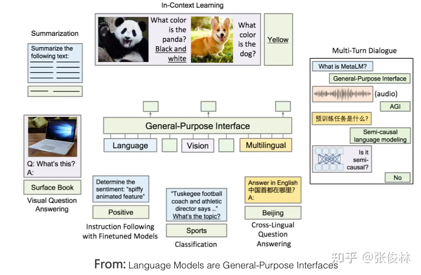 In-Context learning