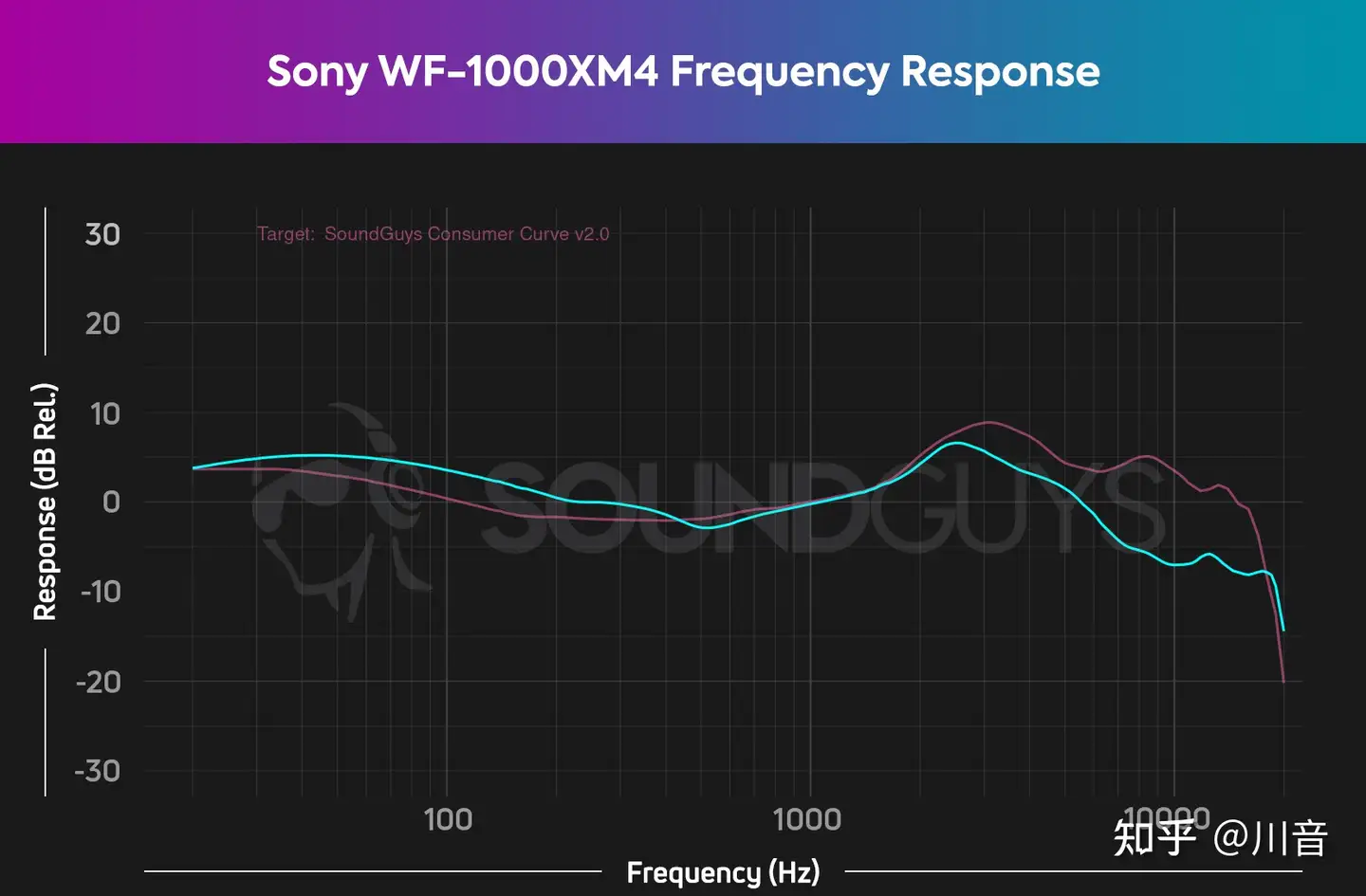 Sony WF-1000XM4 测评- 知乎