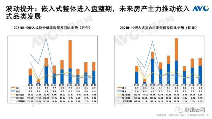 Q3厨电总结：周期伊始 轮转而破