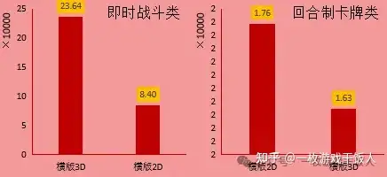 【市场研究】TapTap预约量规律研究