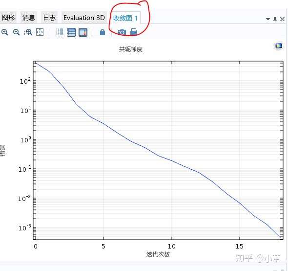 如何生成收敛图,或者如何确定求出的结果是否正确?