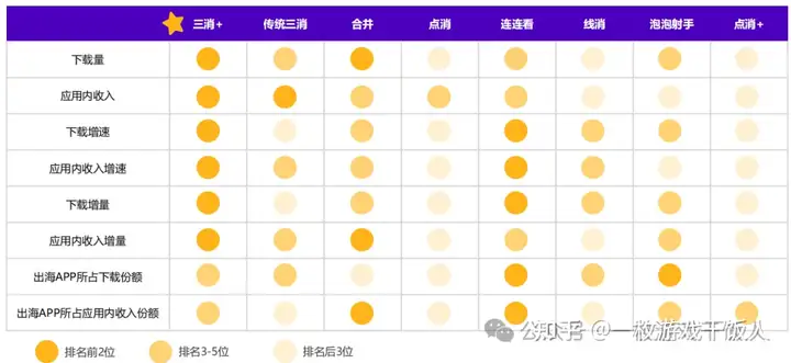 2023年消除类手游全球市场洞察