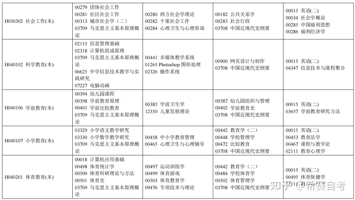 安い割引 全科目択一過去問コンプリート講座(主要４科目)2021合格目標