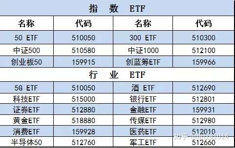 今日推荐 知乎