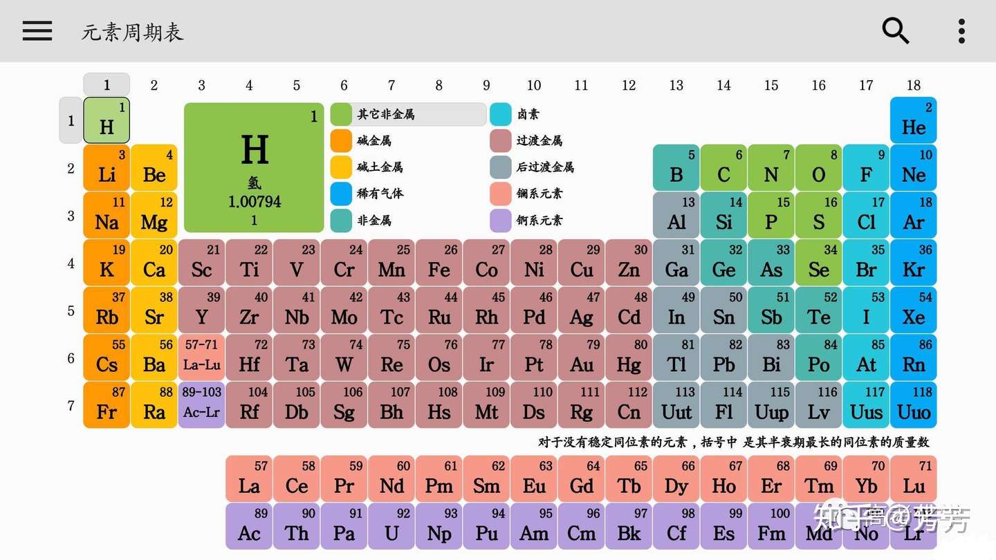 味千拉面让你吃遍化学元素周期表 知乎