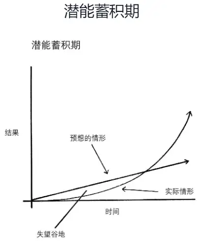 2. 心理期望与现实不符