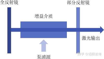 2022年激光行业现状及未来发展趋势（节选）(图1)