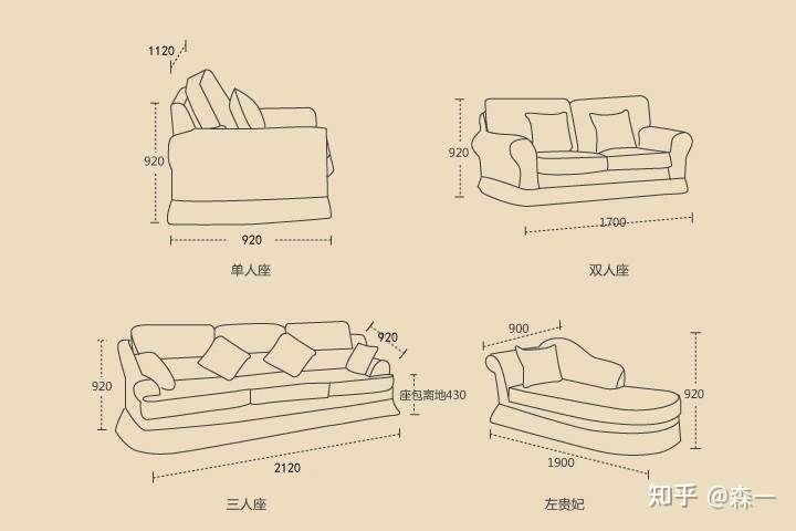 最近是家装旺季很多人都在装修也有很多人在选择家具五一的时候陪朋友