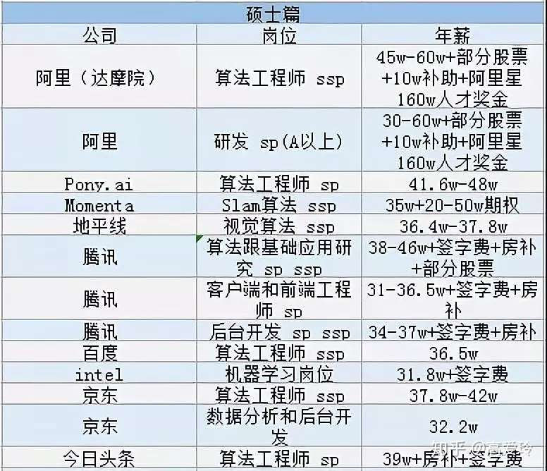 明明学了热门专业 毕业却觉得自己凉了 知乎