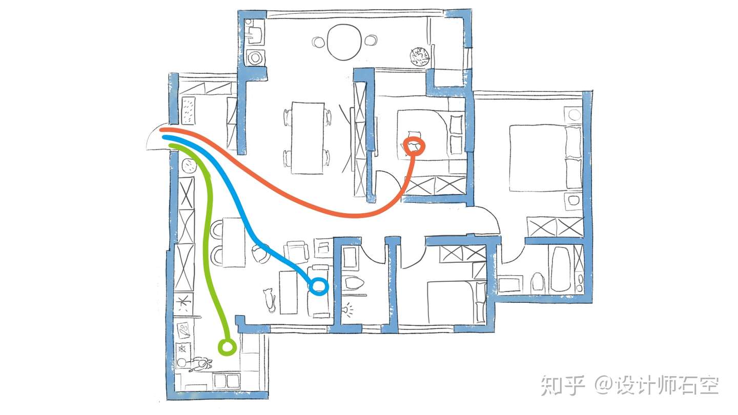 怎样通过动线优化 提升居住体验 知乎