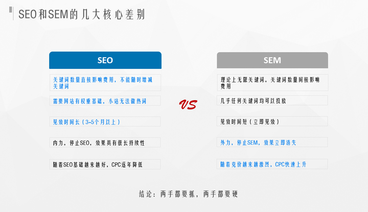SEM和SEO有什么区别呢?|世峰SEO-关注网站SEO优化与各类实用教程的分享