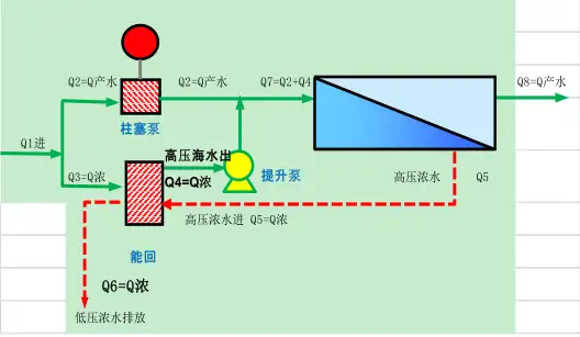 技术干货丨海水淡化能耗大、成本高？上拓有办法