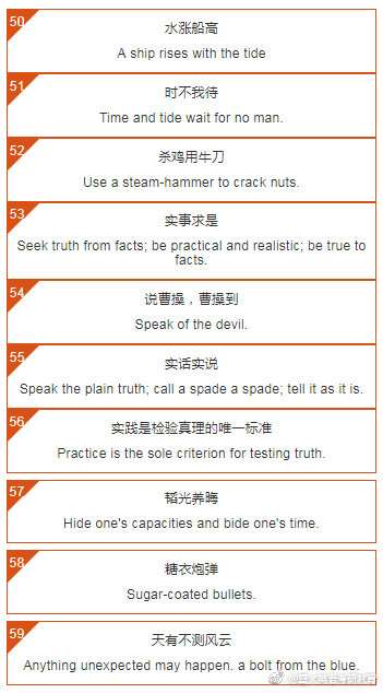 个英语成语 谚语 英语作文加分的诀窍 知乎