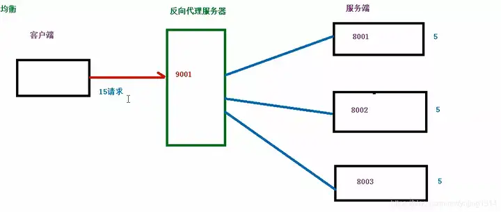 搞懂Nginx,这篇就够了!4 搞懂Nginx,这篇就够了!