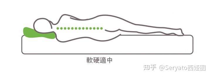 床垫的软硬对腰椎有什么影响？